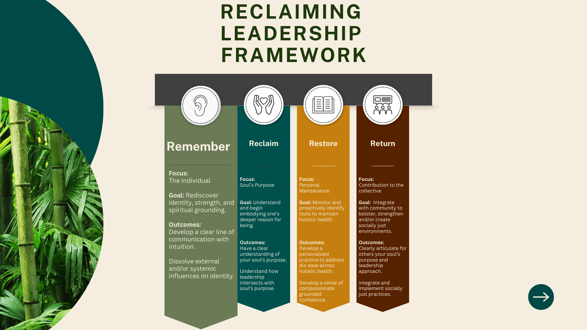 reclaiming leadership framework: remember, reclaim, restore, and return